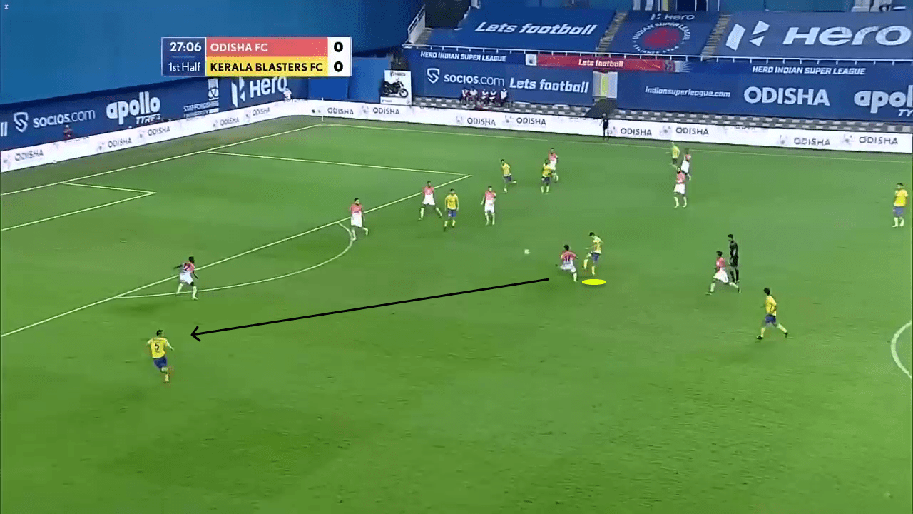 Kerala blasters 2020/21 - tactical analysis - tactics