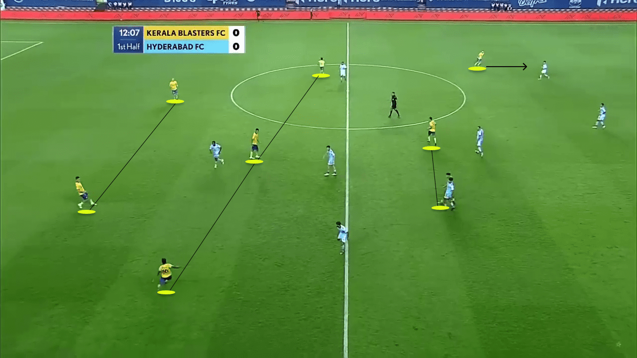 Kerala blasters 2020/21 - tactical analysis - tactics