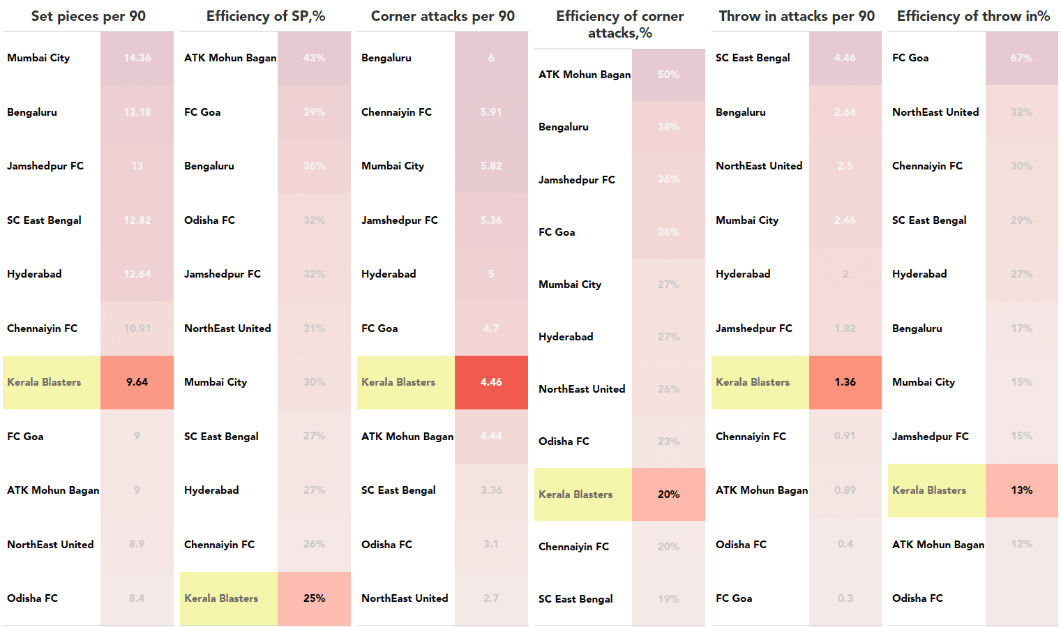 Kerala blasters 2020/21 - tactical analysis - tactics