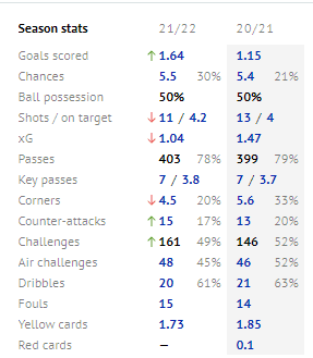 Kerala blasters 2020/21 - tactical analysis - tactics