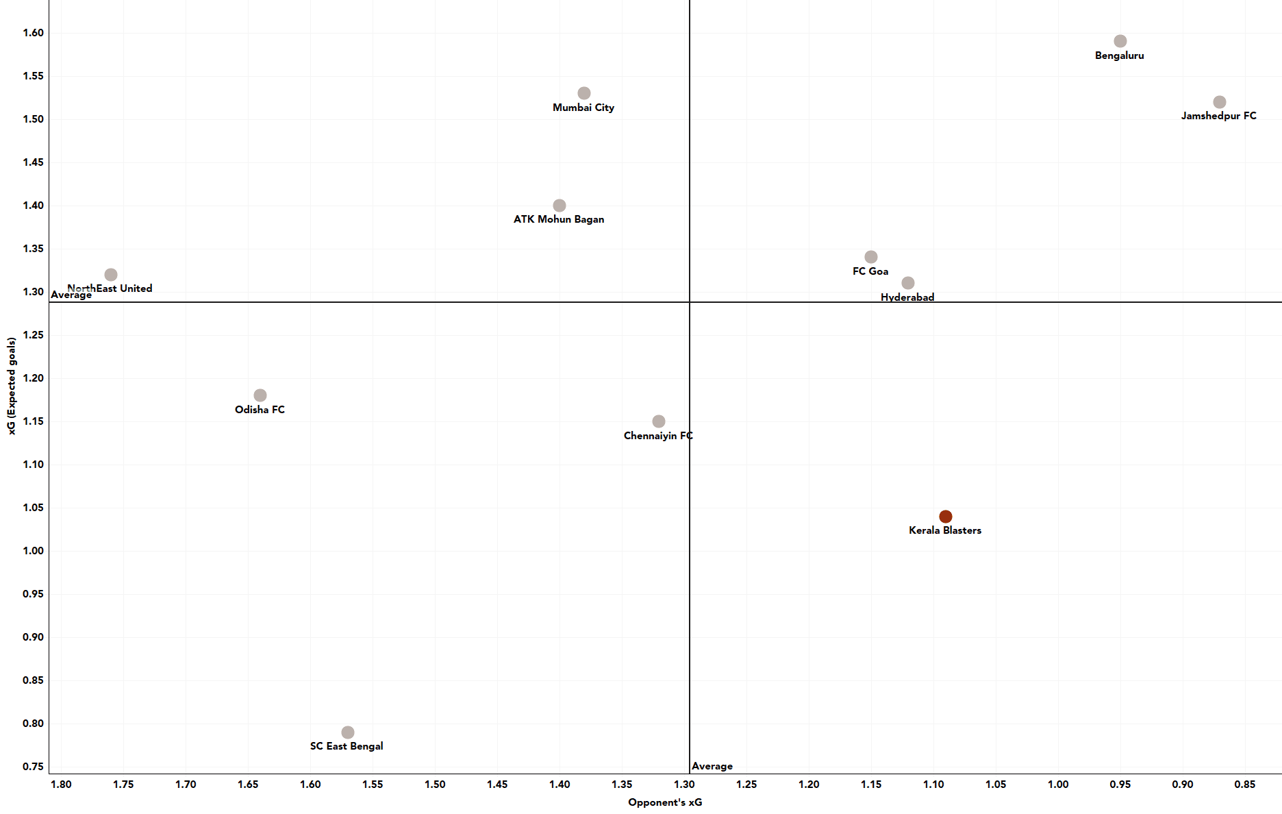 Kerala blasters 2020/21 - tactical analysis - tactics