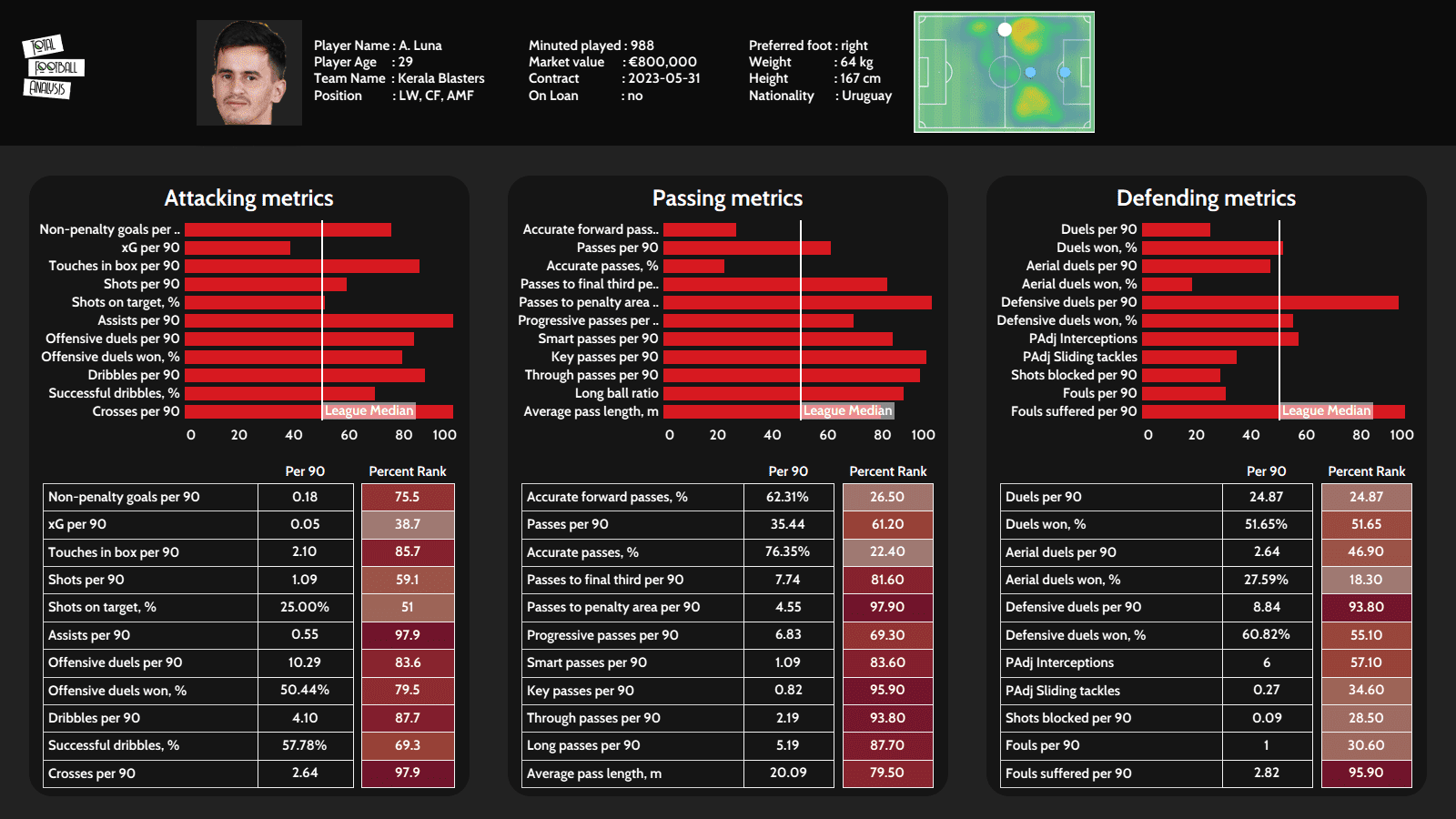 Kerala blasters 2020/21 - tactical analysis - tactics