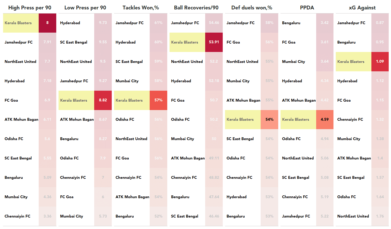 Kerala blasters 2020/21 - tactical analysis - tactics