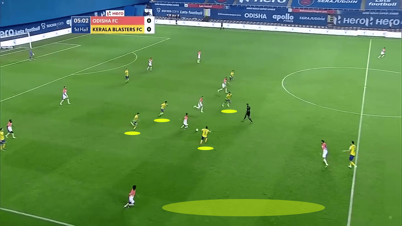 Kerala blasters 2020/21 - tactical analysis - tactics