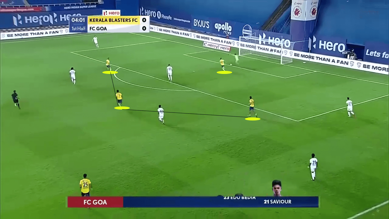 Kerala blasters 2020/21 - tactical analysis - tactics