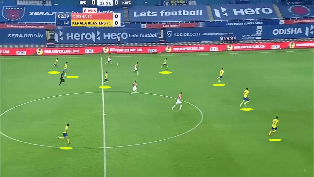 Kerala blasters 2020/21 - tactical analysis - tactics