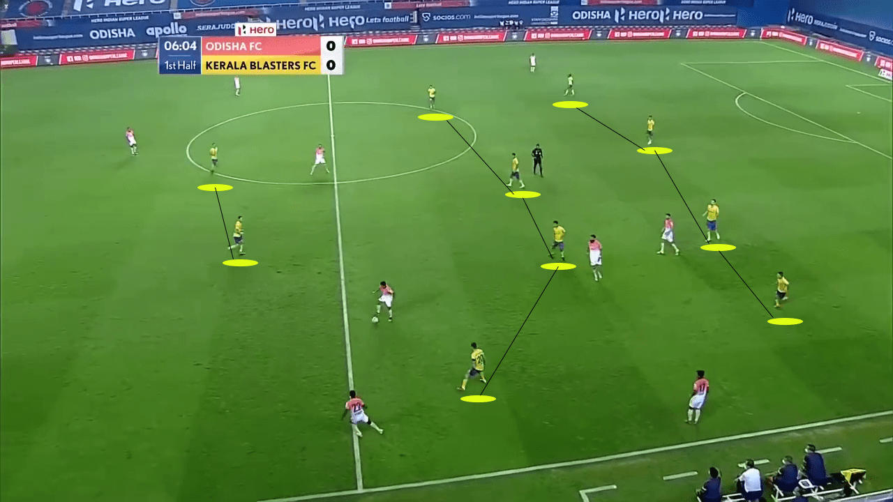 Kerala blasters 2020/21 - tactical analysis - tactics