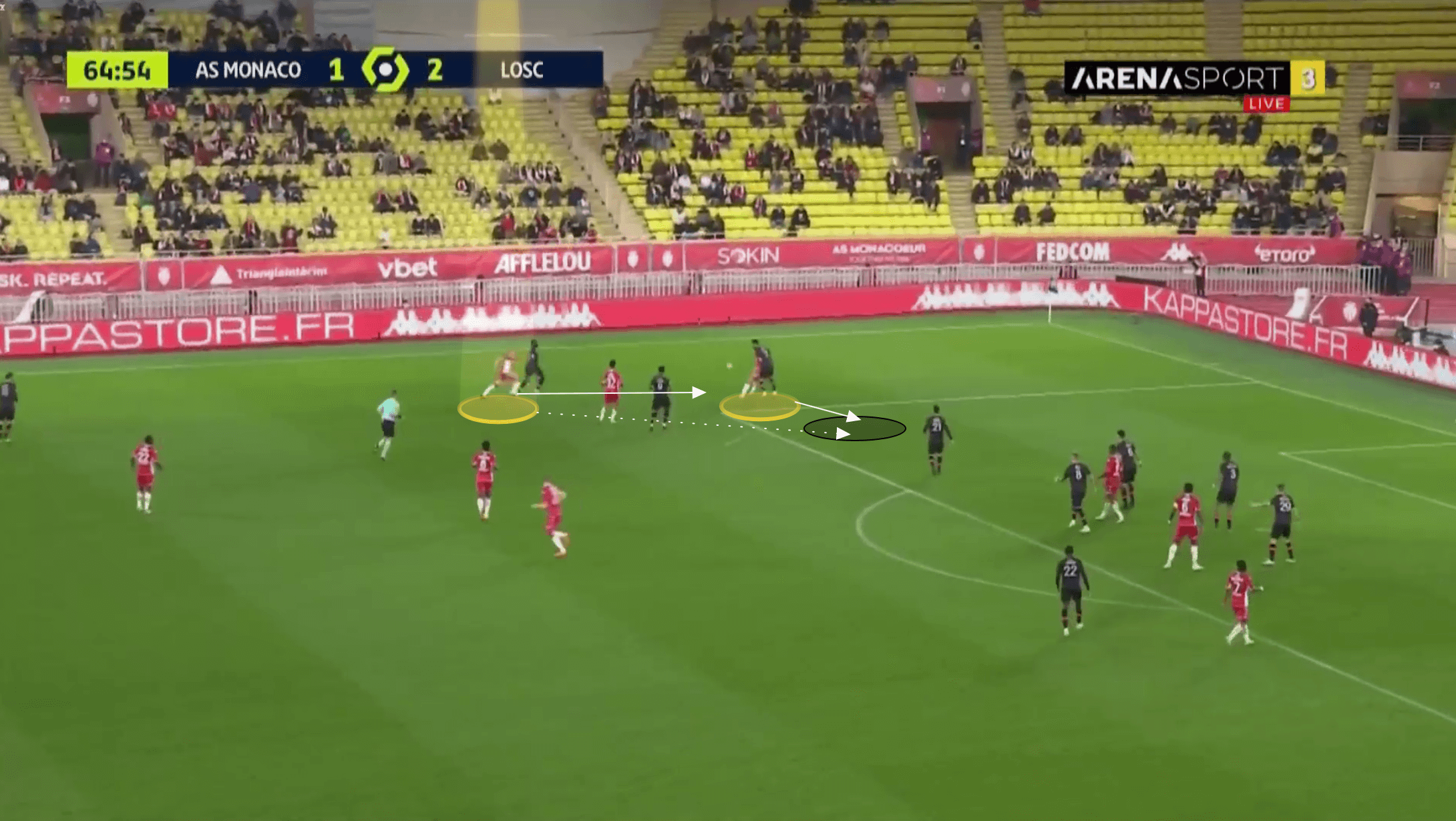 Ligue 1 2021/22: Caio Henrique at Monaco - scout report tactical analysis tactics