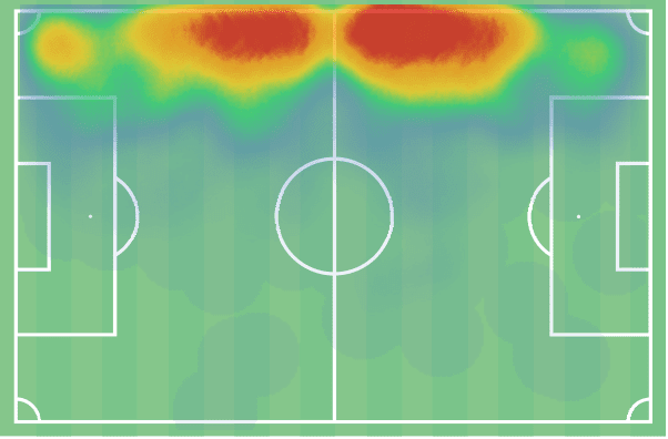 Ligue 1 2021/22: Caio Henrique at Monaco - scout report tactical analysis tactics