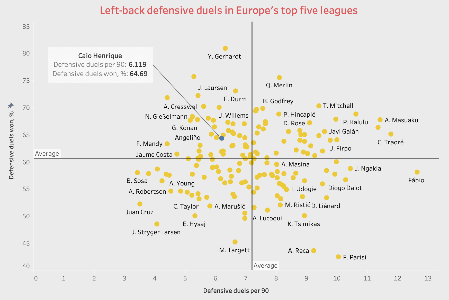 Ligue 1 2021/22: Caio Henrique at Monaco - scout report tactical analysis tactics