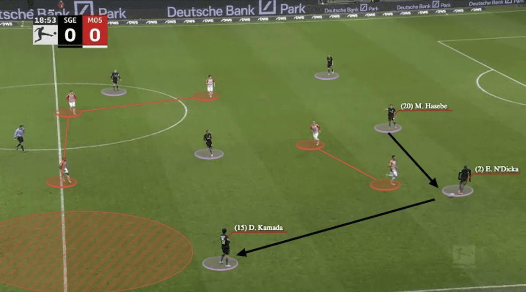 Oliver Glasner at Eintracht Frankfurt 2021/22 - tactical analysis - tactics