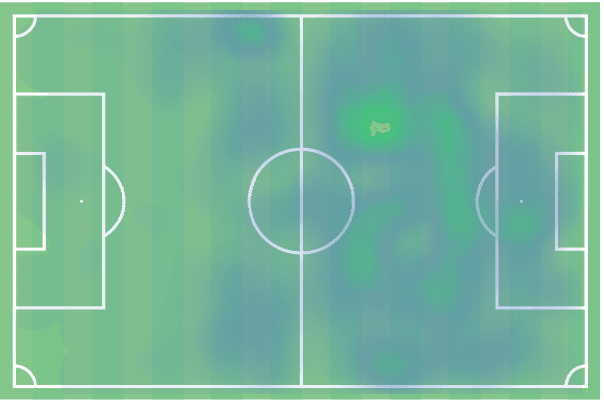 Bundesliga 2021/22: Lukas Nmecha at Wolfsburg - scout report tactical analysis tactics