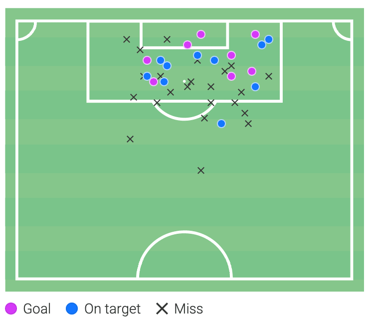 Bundesliga 2021/22: Lukas Nmecha at Wolfsburg - scout report tactical analysis tactics