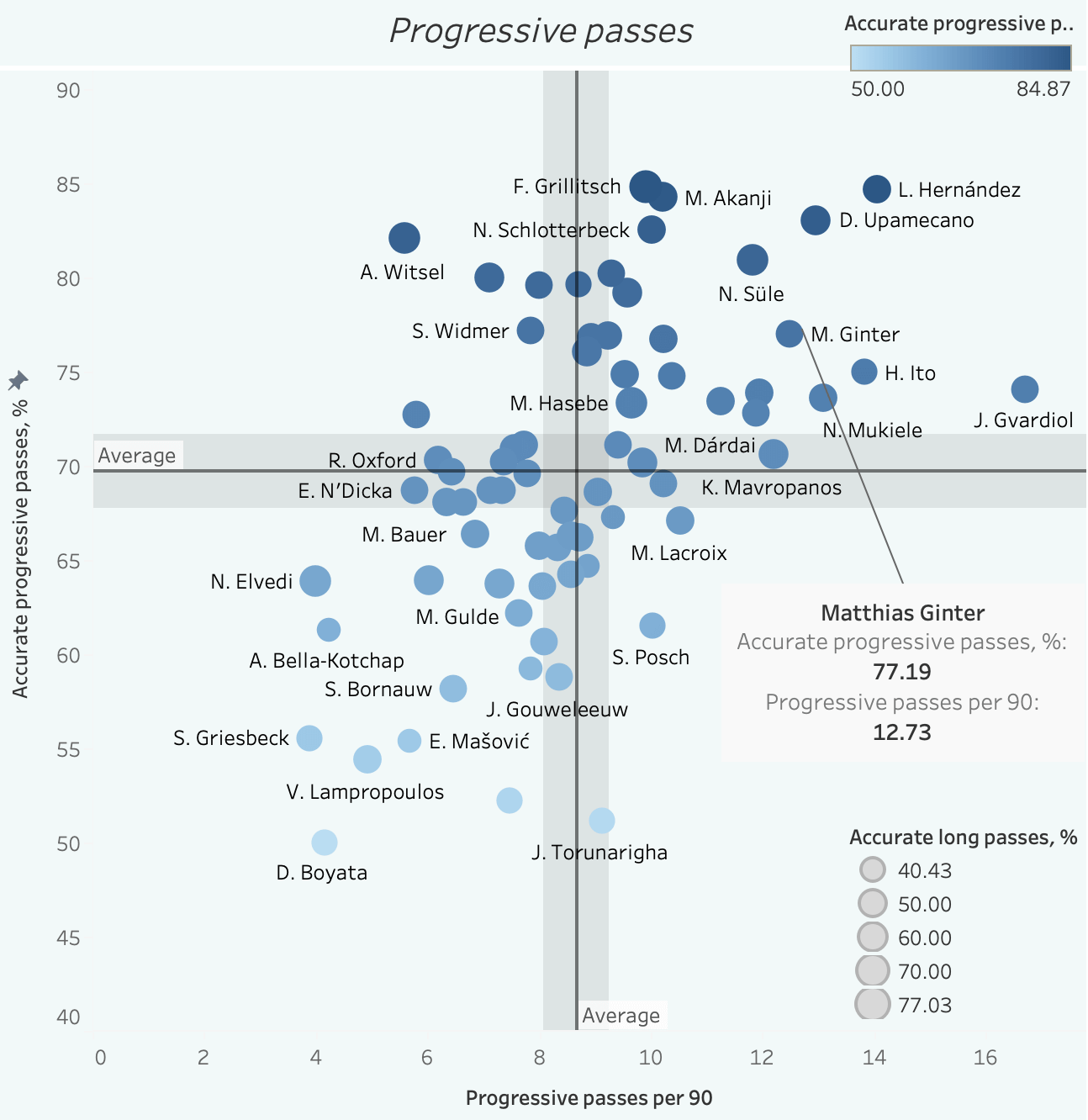 Finding the best players on expiring contracts - data analysis statistics