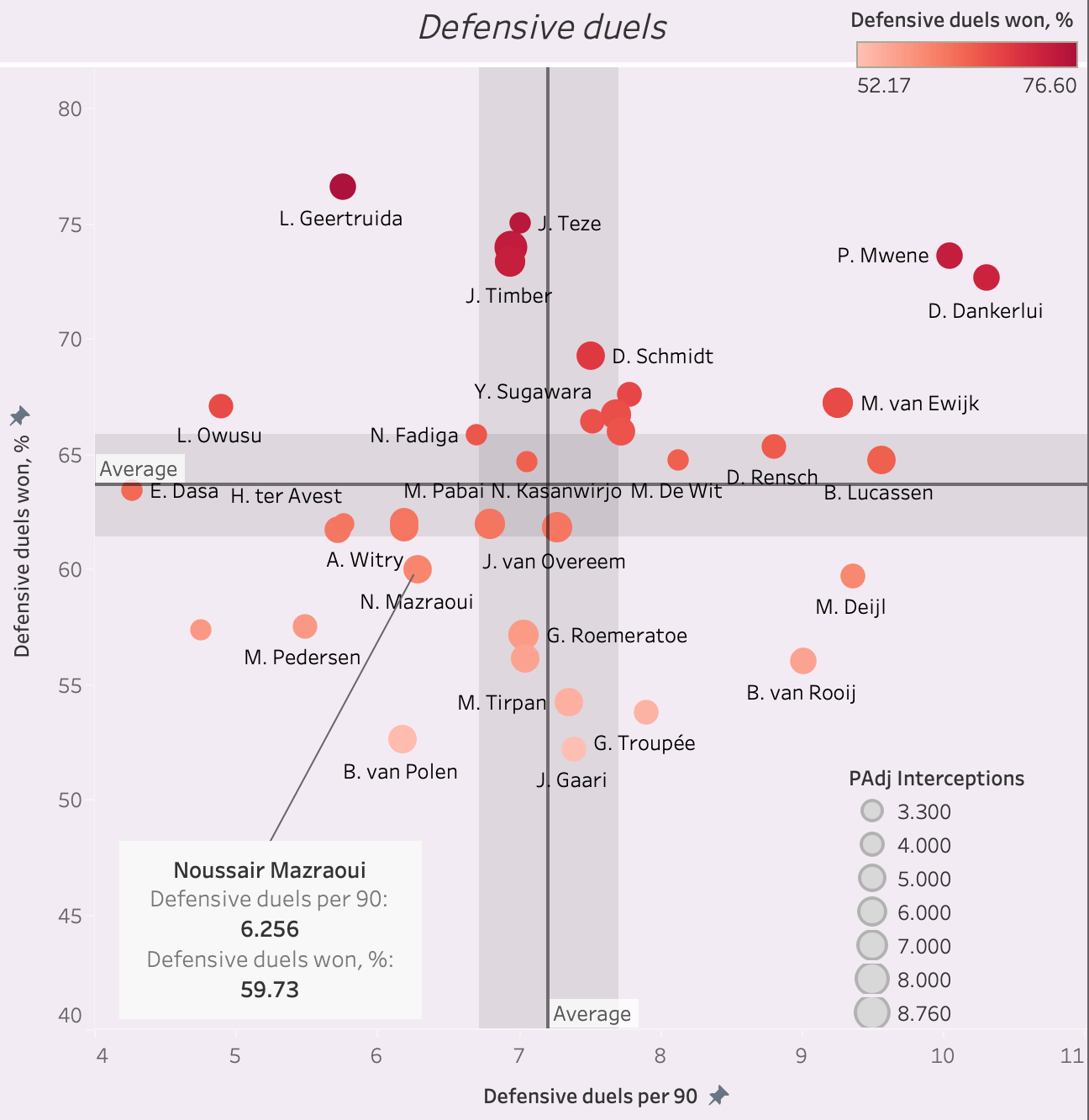 Finding the best players on expiring contracts - data analysis statistics