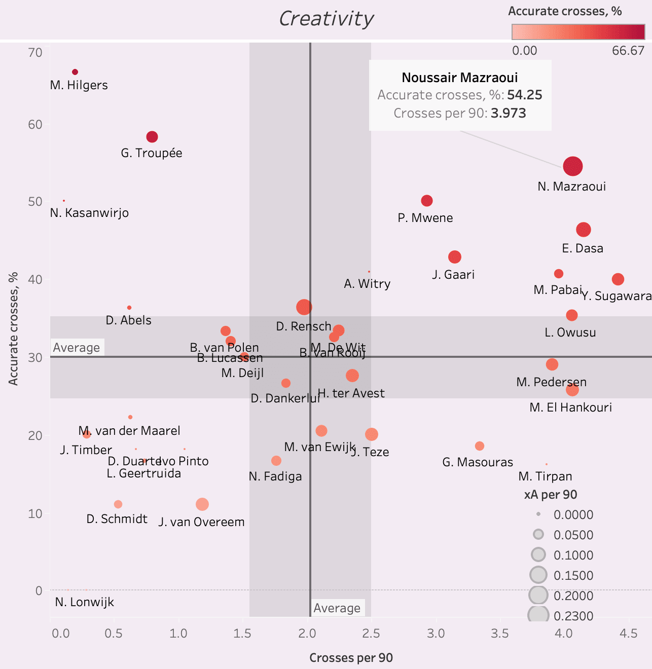 Finding the best players on expiring contracts - data analysis statistics