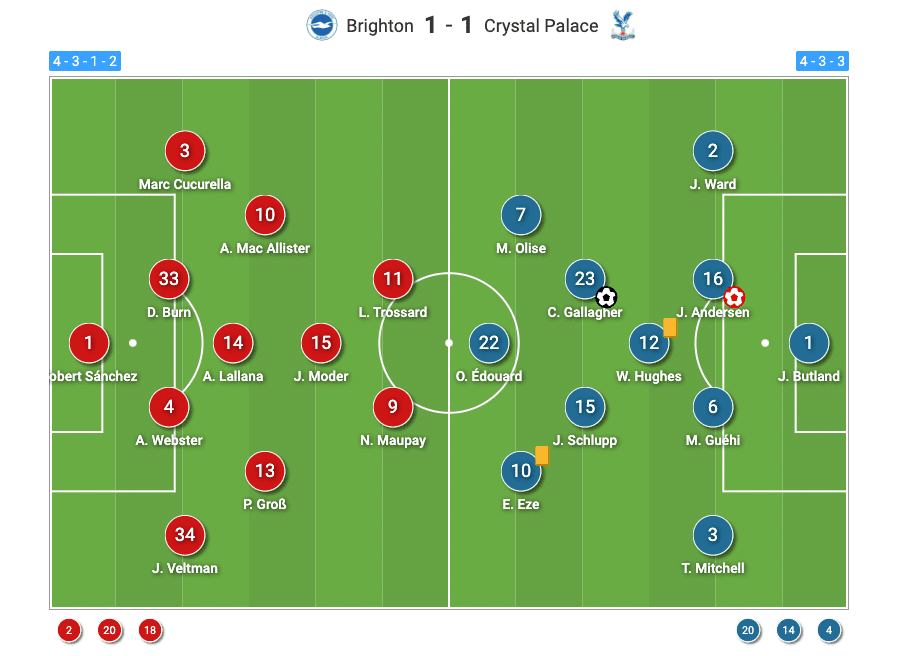 Premier League 2021/22: Brighton vs Crystal Palace - tactical analysis tactics