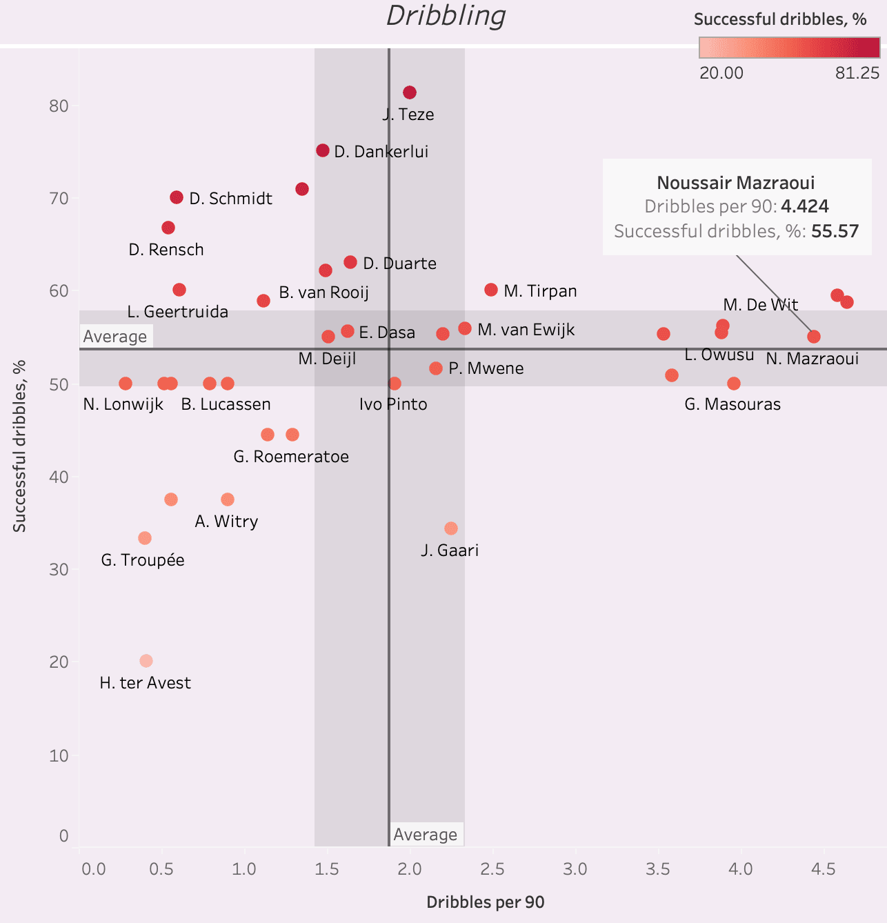 Finding the best players on expiring contracts - data analysis statistics