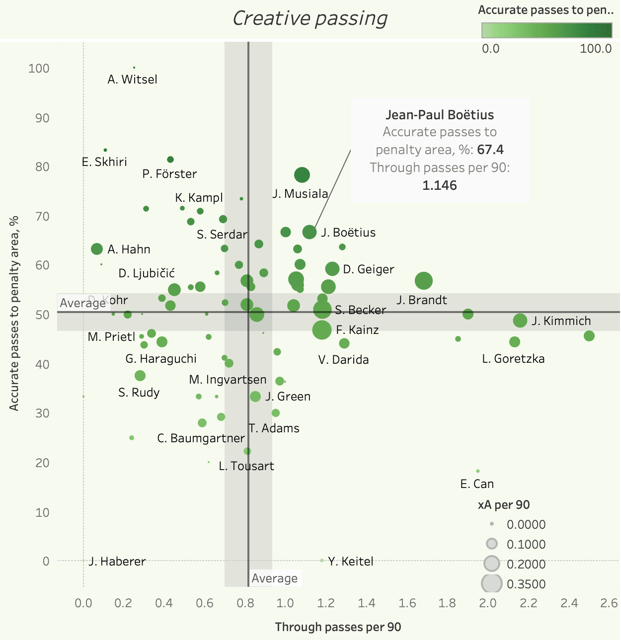 Finding the best players on expiring contracts - data analysis statistics