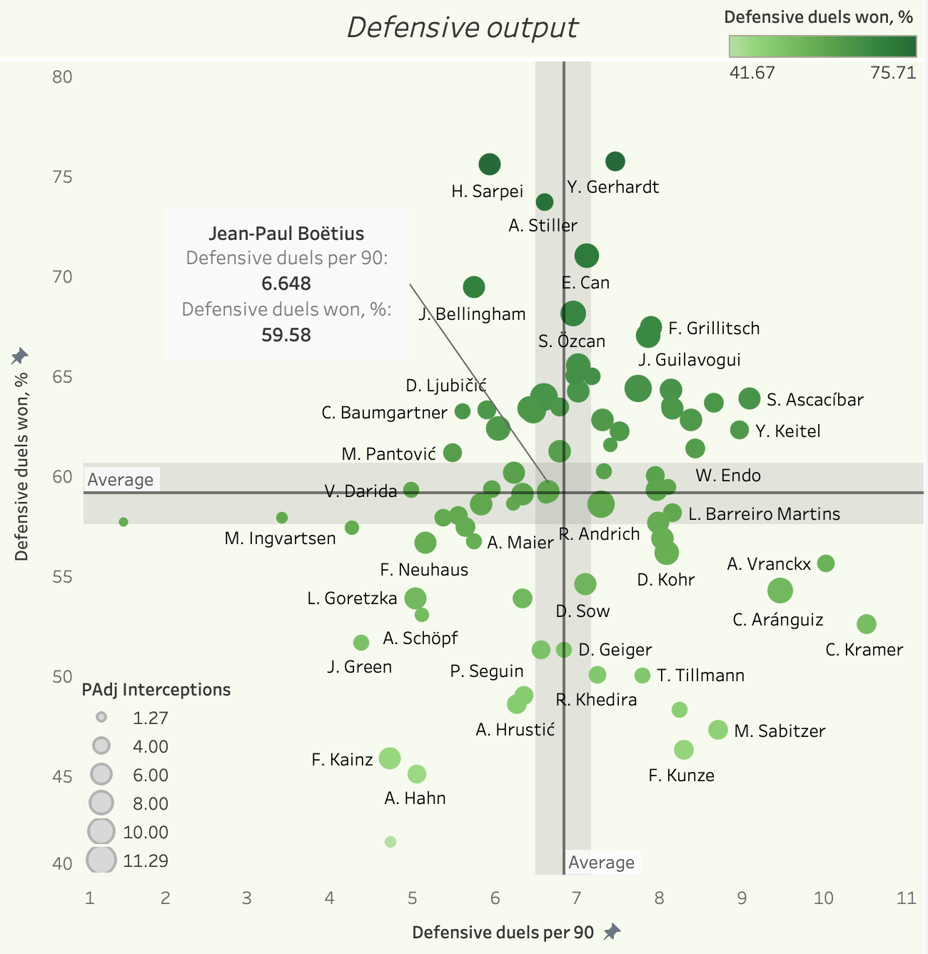 Finding the best players on expiring contracts - data analysis statistics