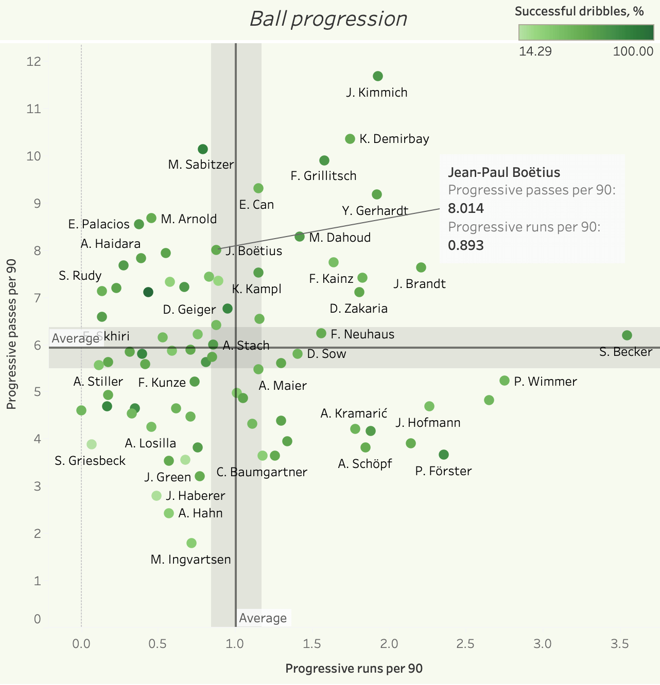 Finding the best players on expiring contracts - data analysis statistics