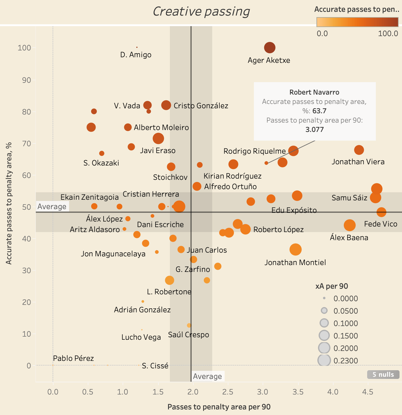 Finding the best players on expiring contracts - data analysis statistics