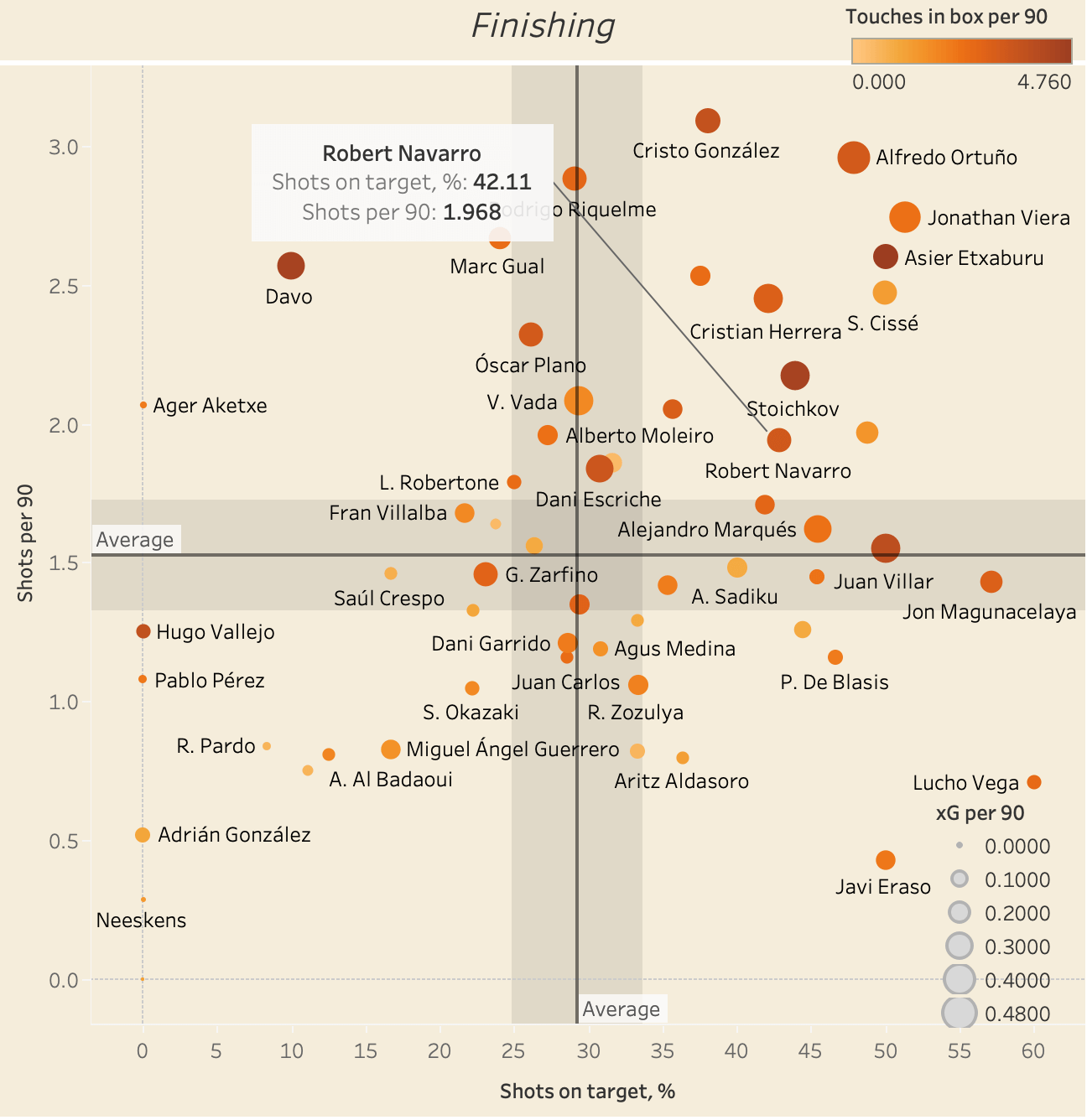 Finding the best players on expiring contracts - data analysis statistics