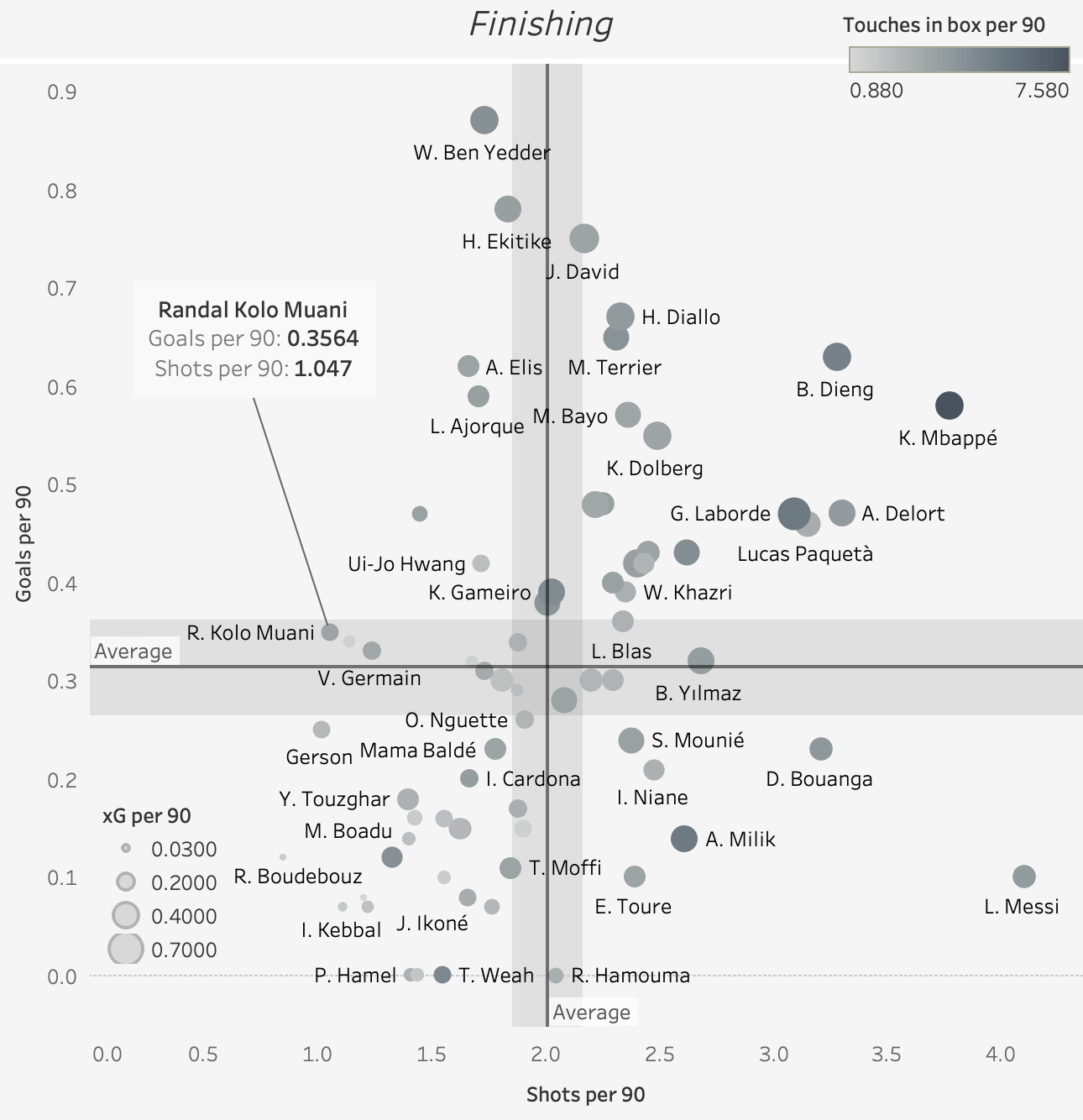 Finding the best players on expiring contracts - data analysis statistics