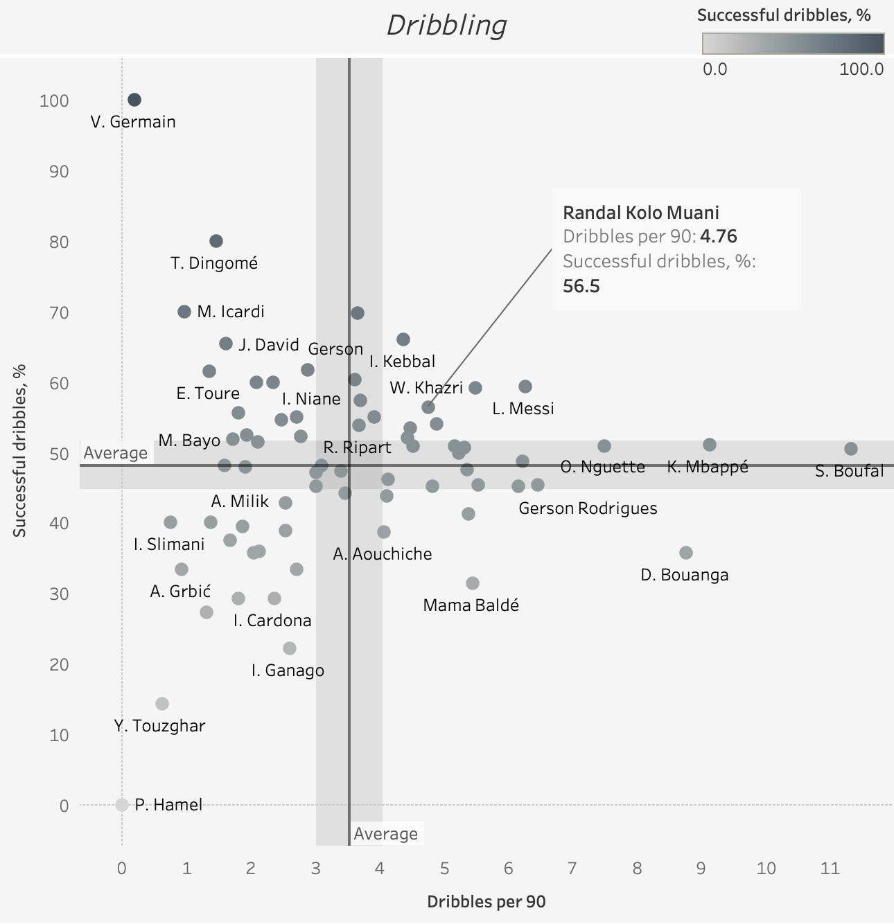 Finding the best players on expiring contracts - data analysis statistics