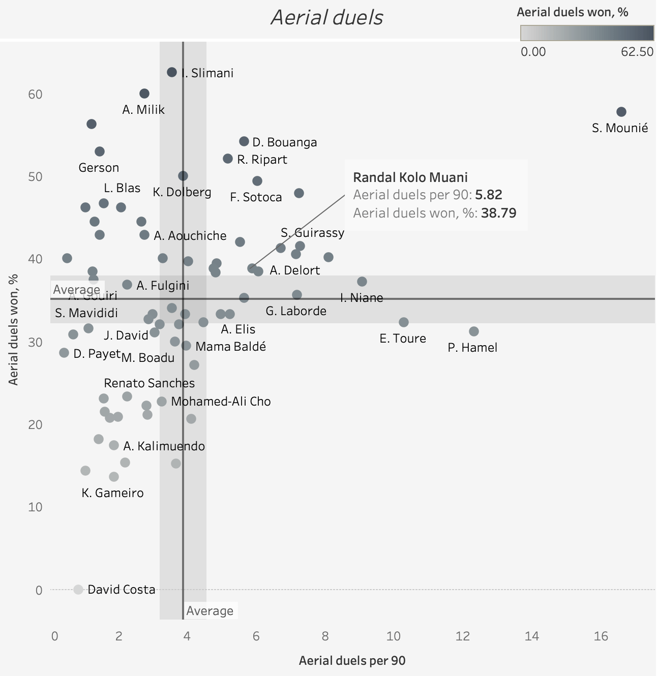 Finding the best players on expiring contracts - data analysis statistics