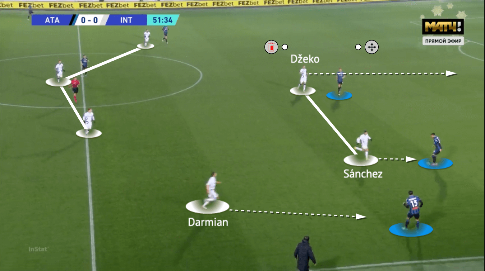 Serie A 2021/22: Atalanta vs Inter - tactical analysis - tactics