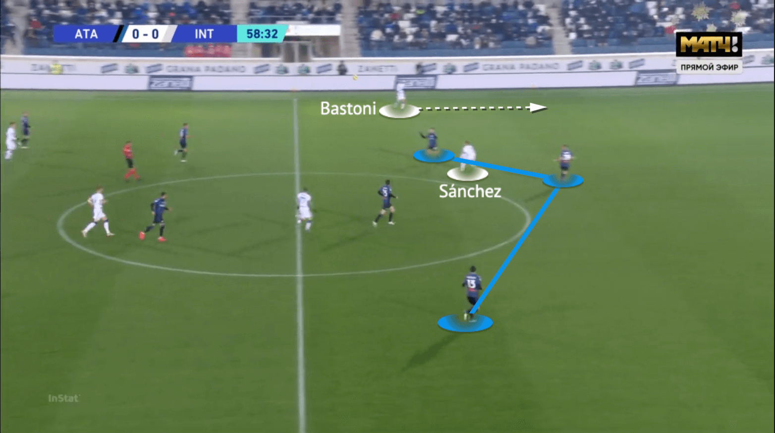 Serie A 2021/22: Atalanta vs Inter - tactical analysis - tactics