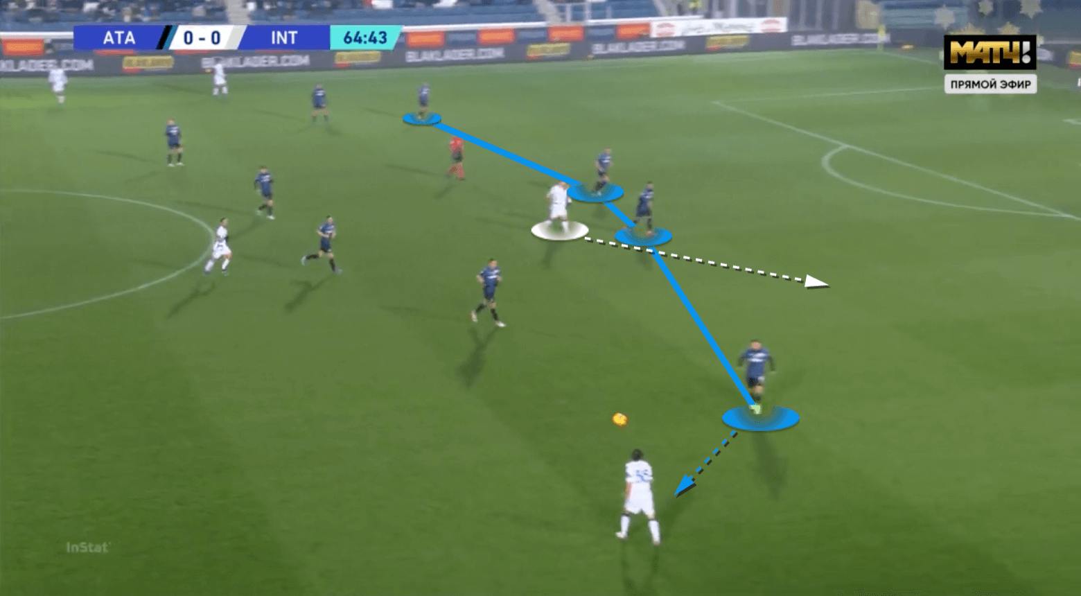 Serie A 2021/22: Atalanta vs Inter - tactical analysis - tactics