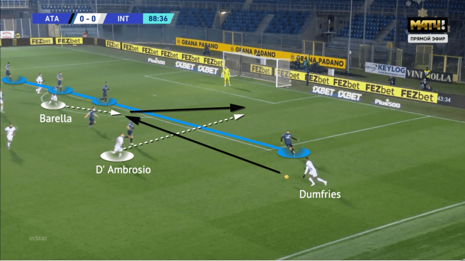 Serie A 2021/22: Atalanta vs Inter - tactical analysis - tactics