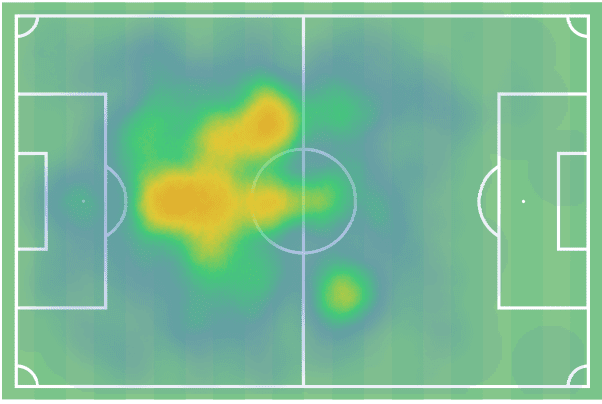 Bundesliga 2021/22: Florian Grillitsch at Hoffenheim - scout report tactical analysis tactics