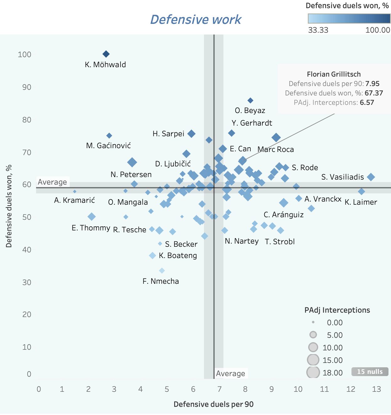 Bundesliga 2021/22: Florian Grillitsch at Hoffenheim - scout report tactical analysis tactics