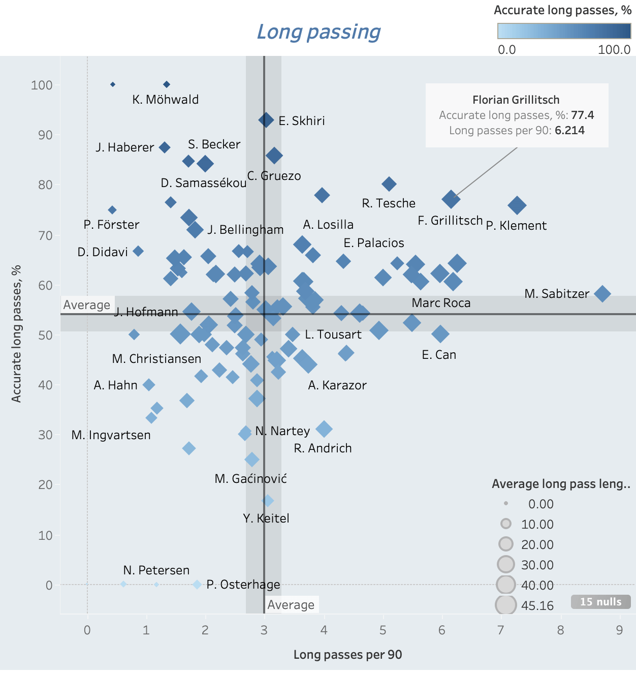 Bundesliga 2021/22: Florian Grillitsch at Hoffenheim - scout report tactical analysis tactics