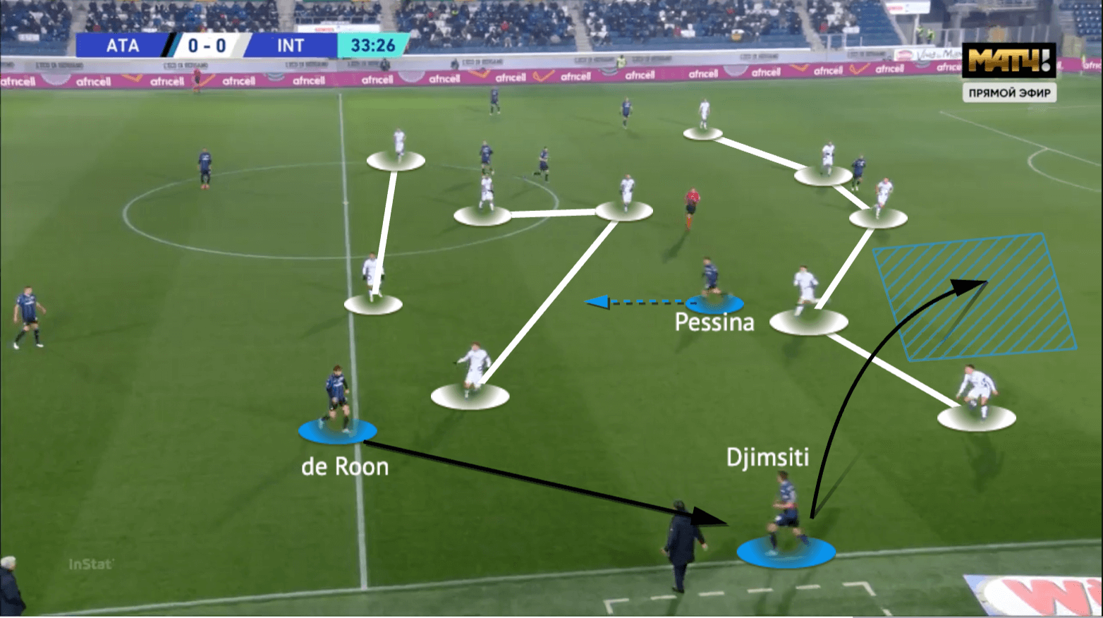 Serie A 2021/22: Atalanta vs Inter - tactical analysis - tactics