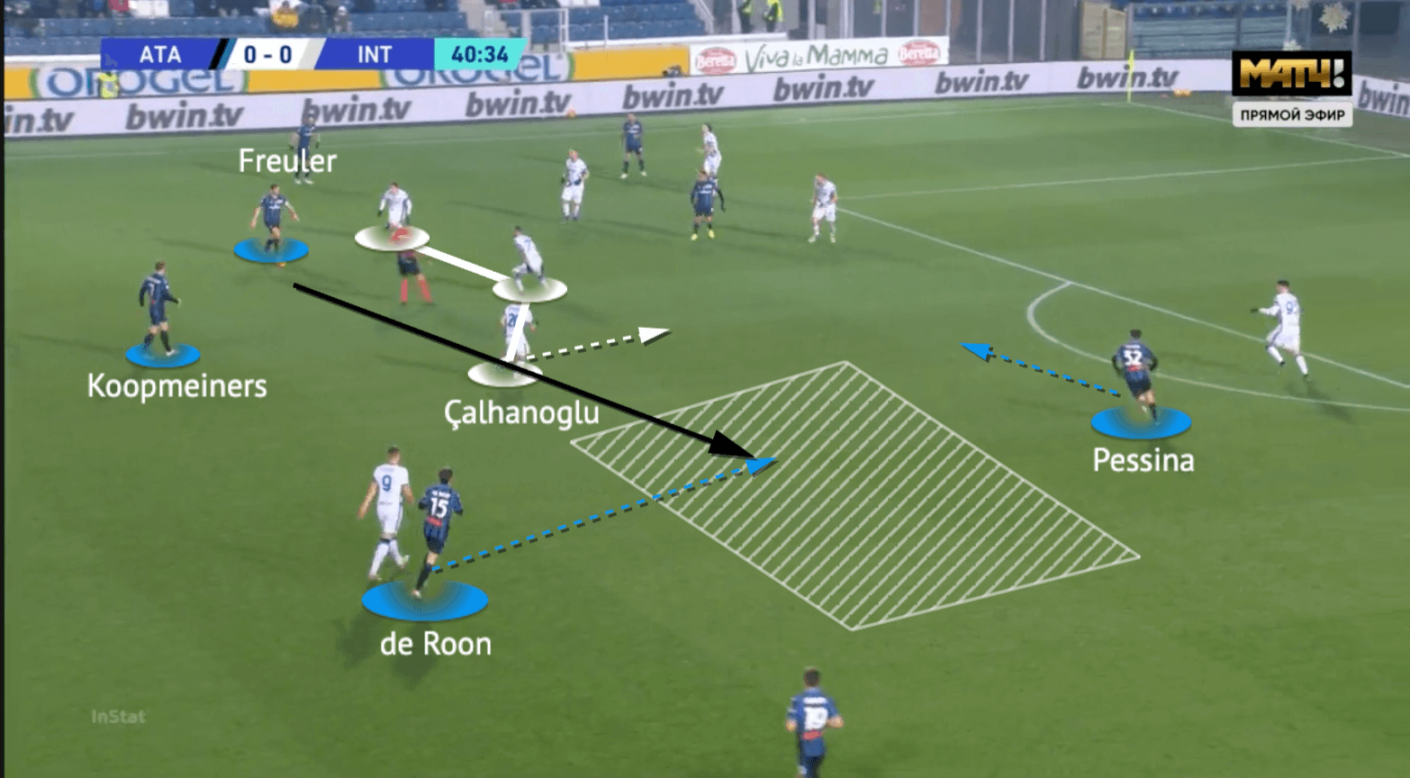 Serie A 2021/22: Atalanta vs Inter - tactical analysis - tactics