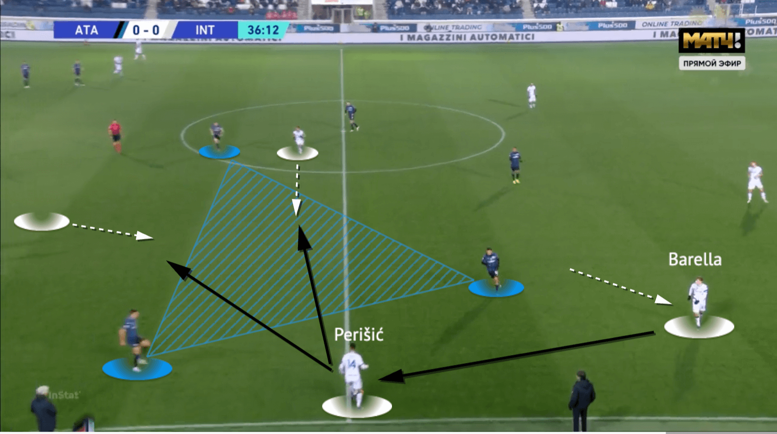 Serie A 2021/22: Atalanta vs Inter - tactical analysis - tactics