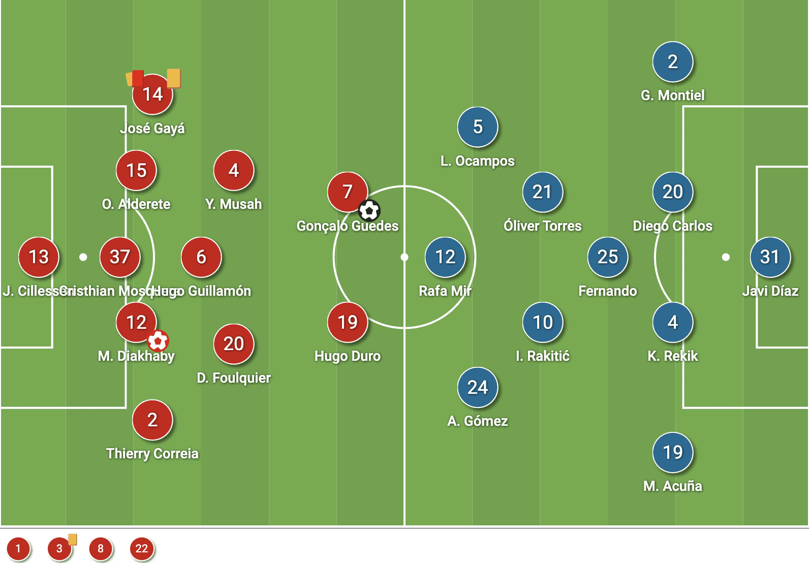 La Liga 2021/22: Valencia vs Sevilla - tactical analysis - tactics