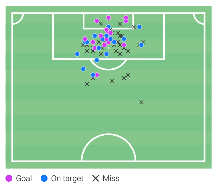 Bundesliga 2021/22: Anthony Modeste at Koln - scout report tactical analysis tactics