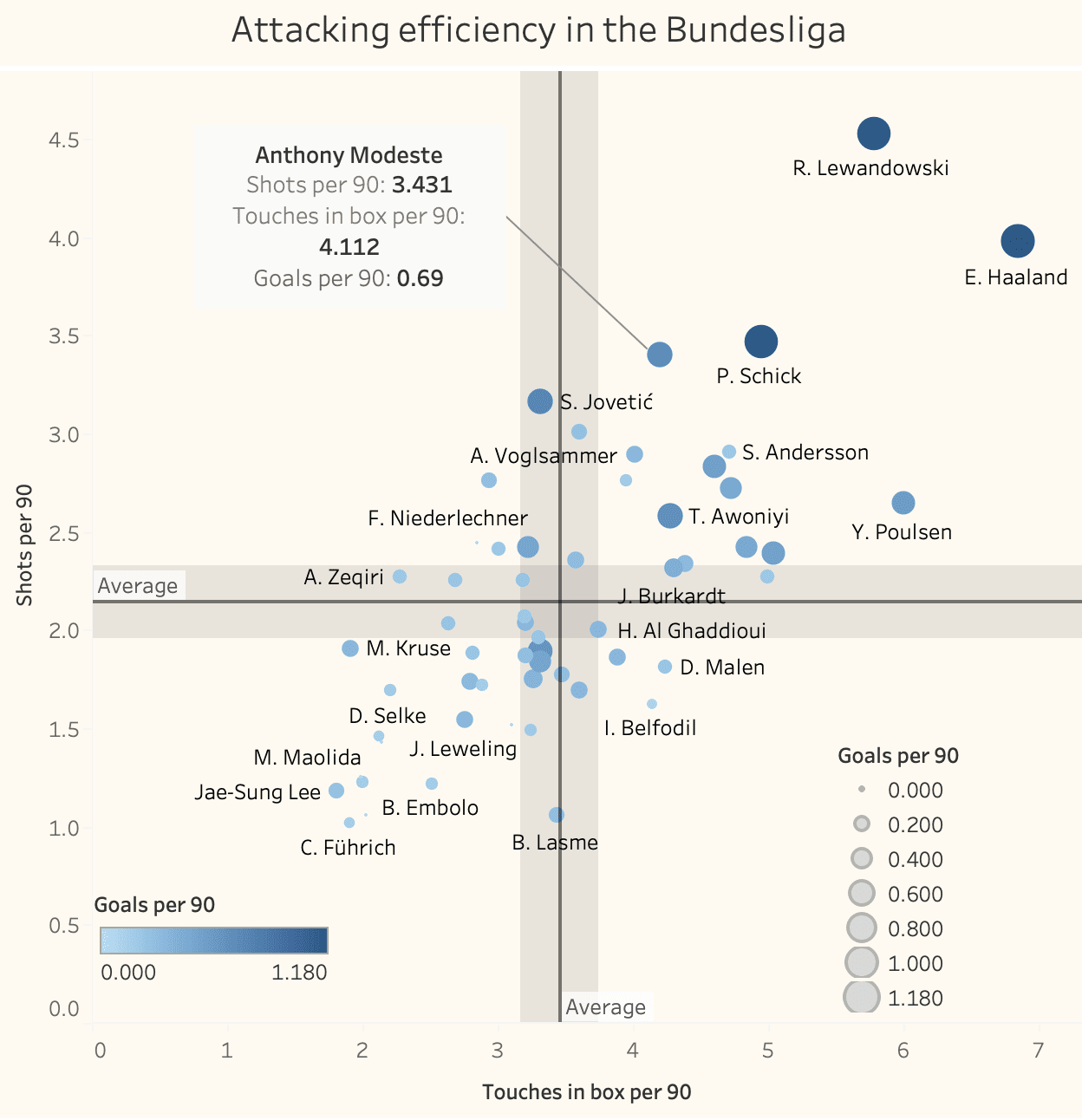 Bundesliga 2021/22: Anthony Modeste at Koln - scout report tactical analysis tactics