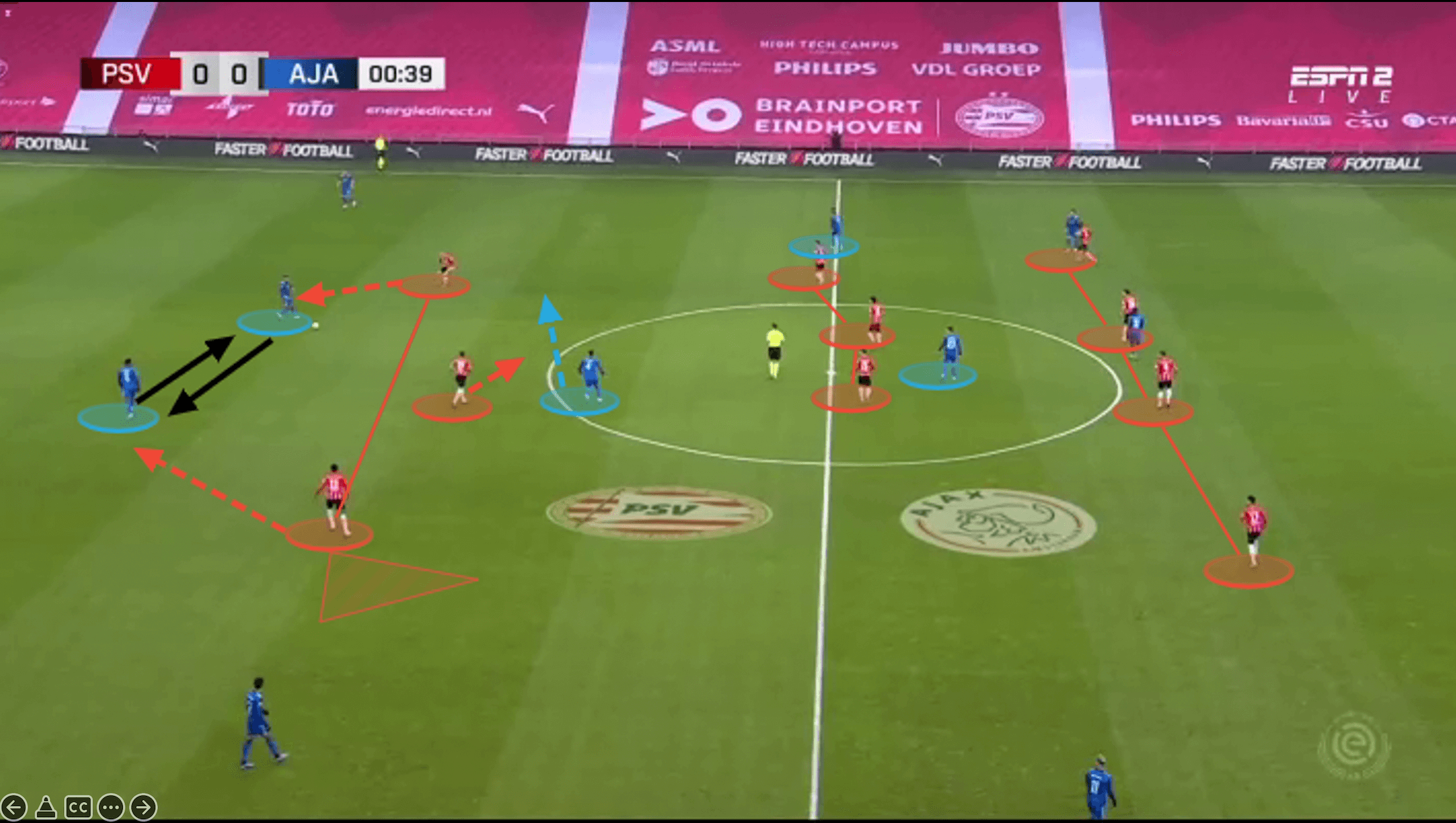 Eredivisie 2021/22: PSV vs Ajax - tactical analysis - tactics