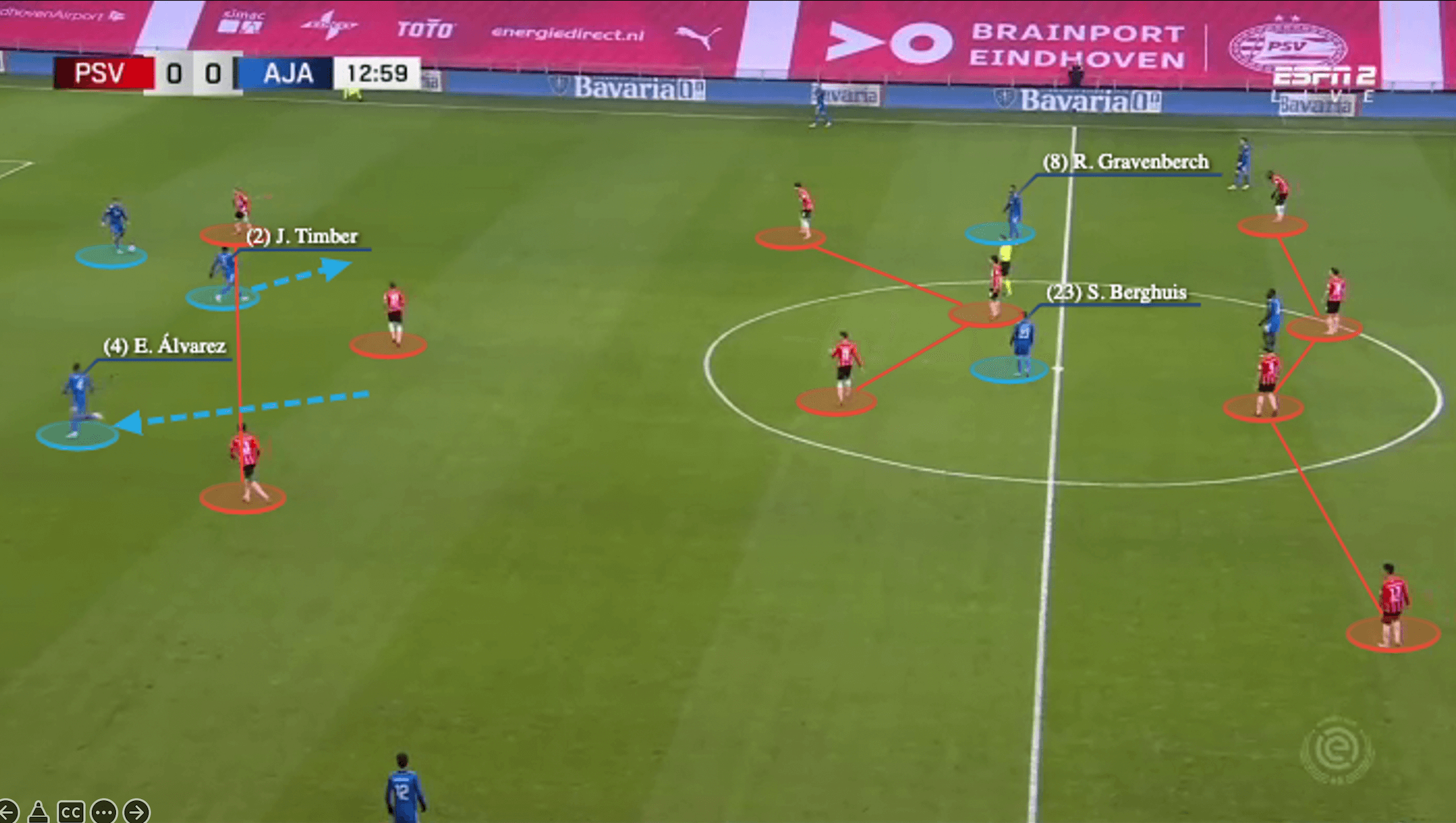 Eredivisie 2021/22: PSV vs Ajax - tactical analysis - tactics