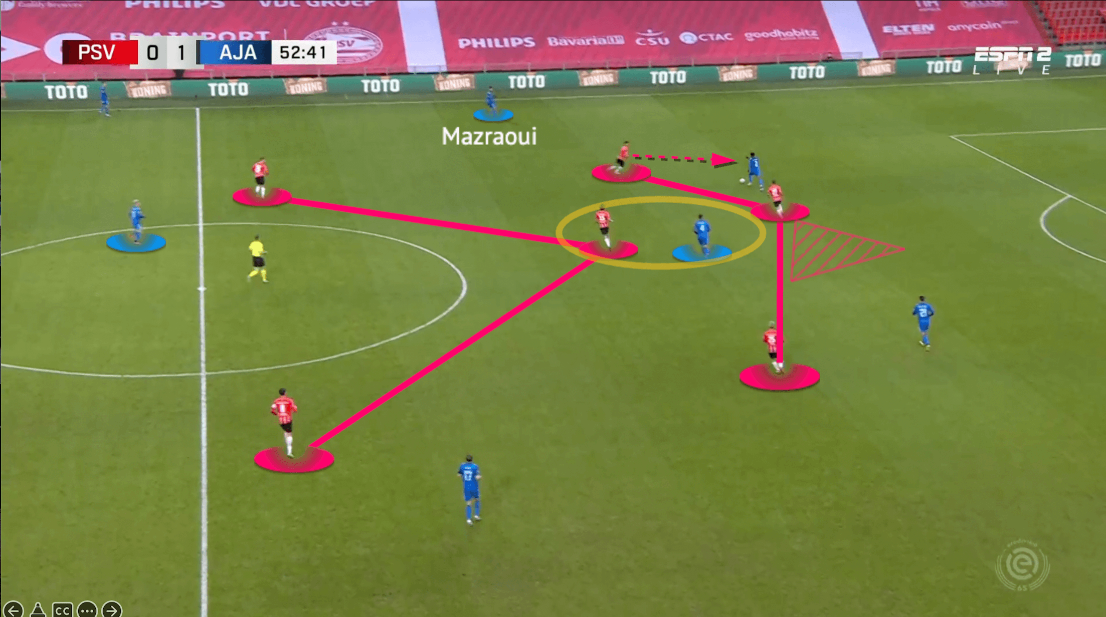 Eredivisie 2021/22: PSV vs Ajax - tactical analysis - tactics