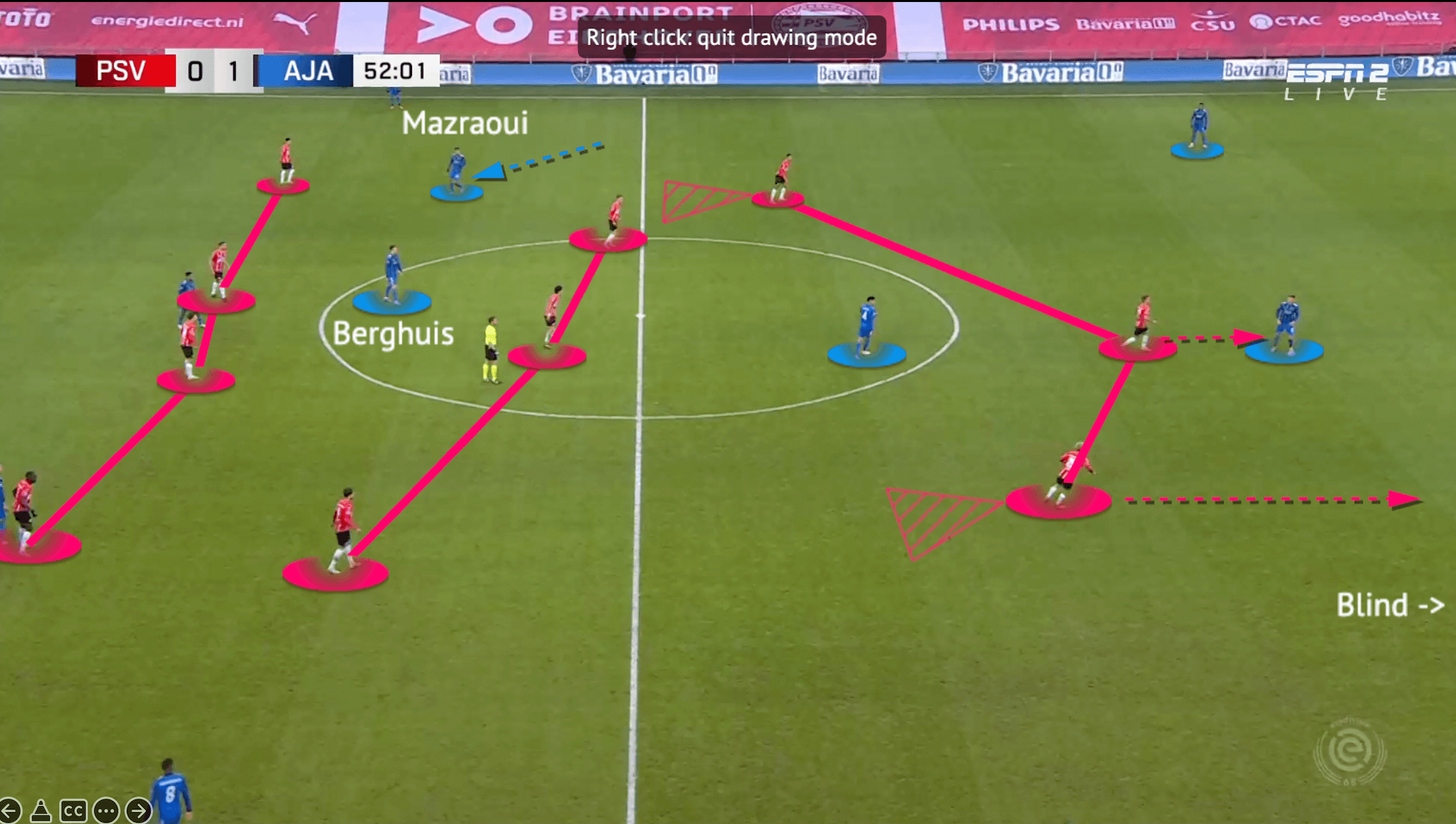 Eredivisie 2021/22: PSV vs Ajax - tactical analysis - tactics