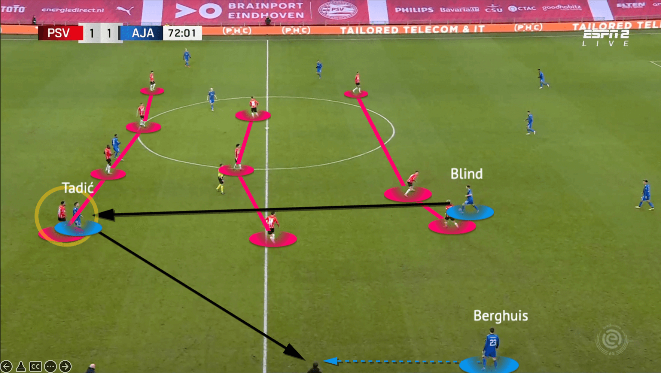 Eredivisie 2021/22: PSV vs Ajax - tactical analysis - tactics