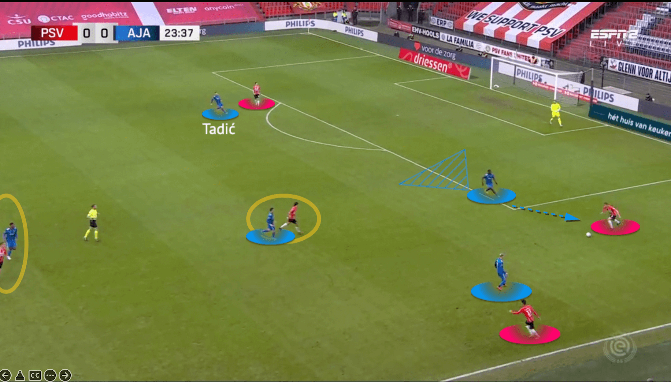 Eredivisie 2021/22: PSV vs Ajax - tactical analysis - tactics