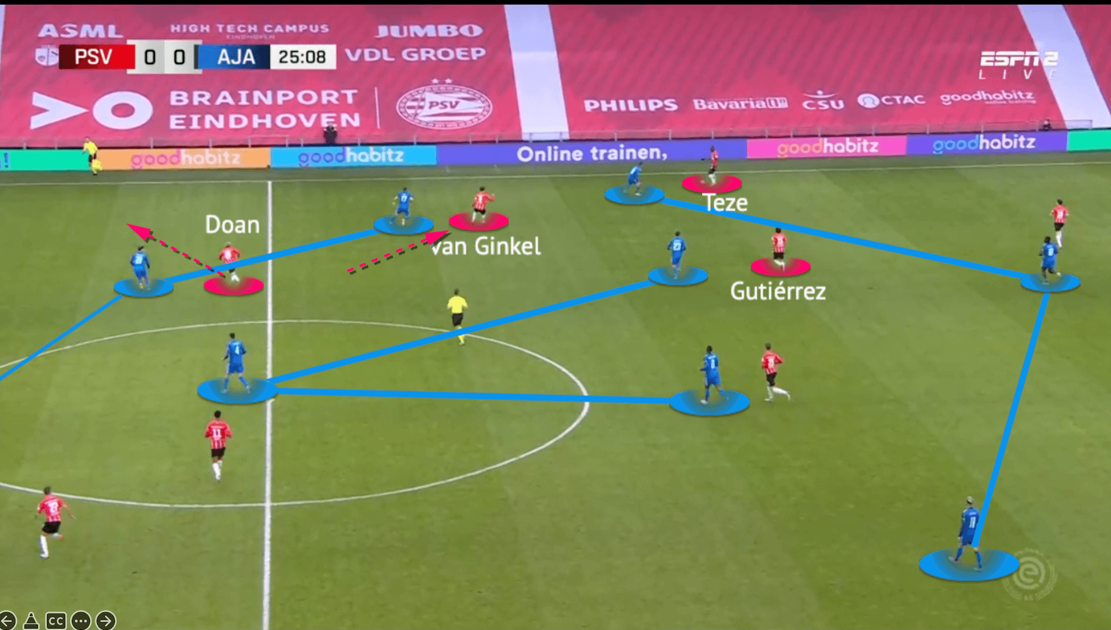 Eredivisie 2021/22: PSV vs Ajax - tactical analysis - tactics